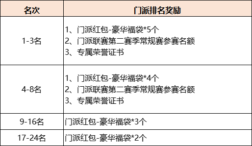 4预选赛比赛奖励