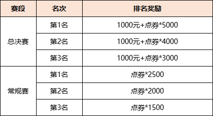 5选手个人比赛奖励