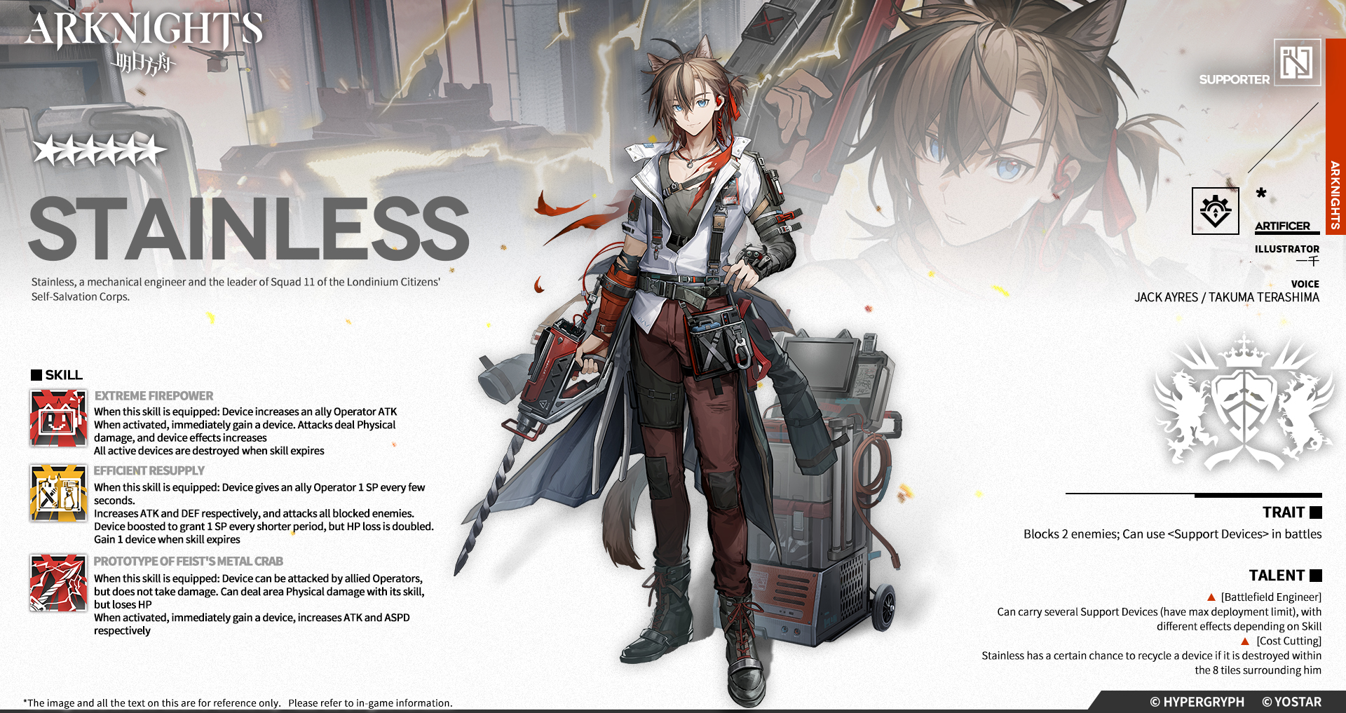 arknights new event