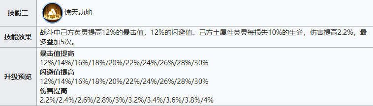 《战火与永恒》【萌新指南】土系英灵阵容搭配