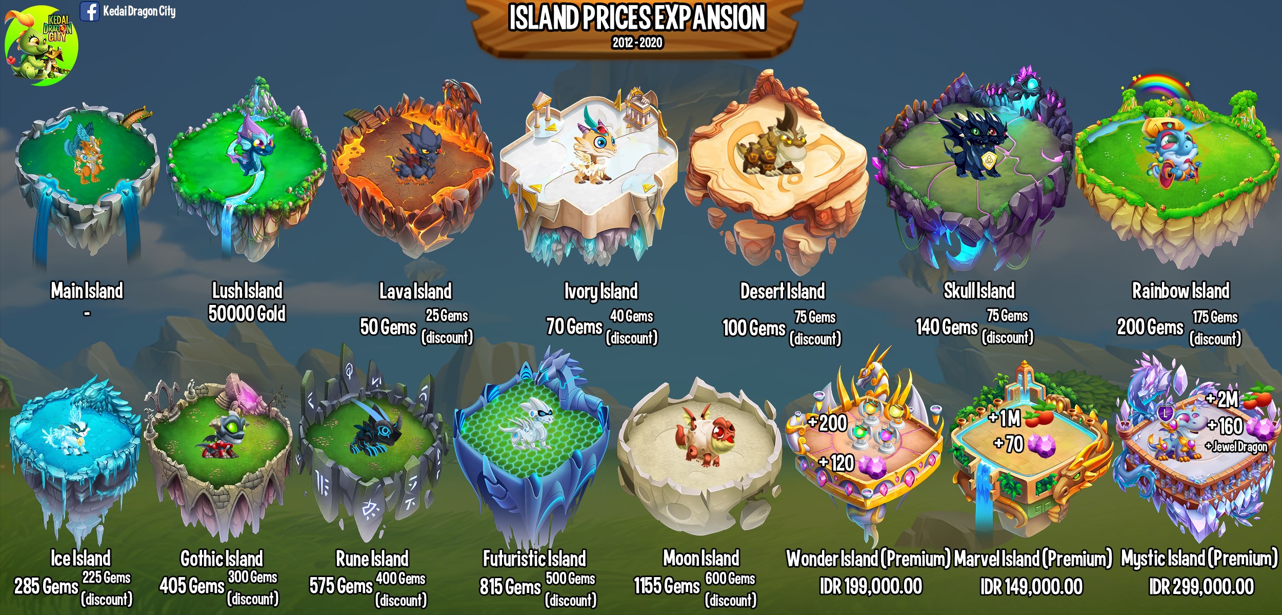 Dragon City Guide Dicas Para Construir Ilha Casa E Outros Edif cios