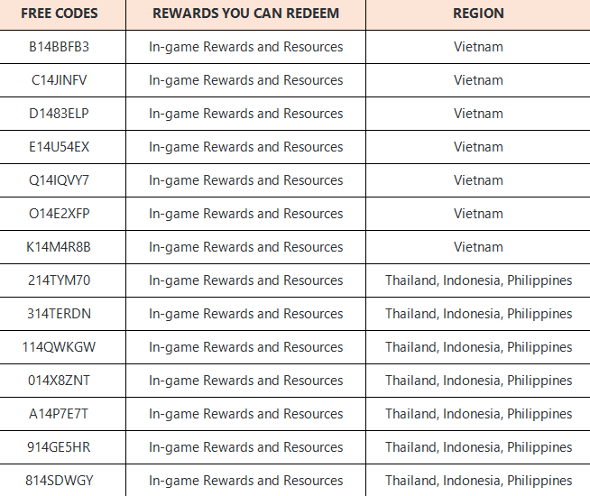 Redeem Codes List and How to Redeem Codes