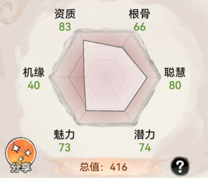 《最强祖师》新手攻略-修道篇