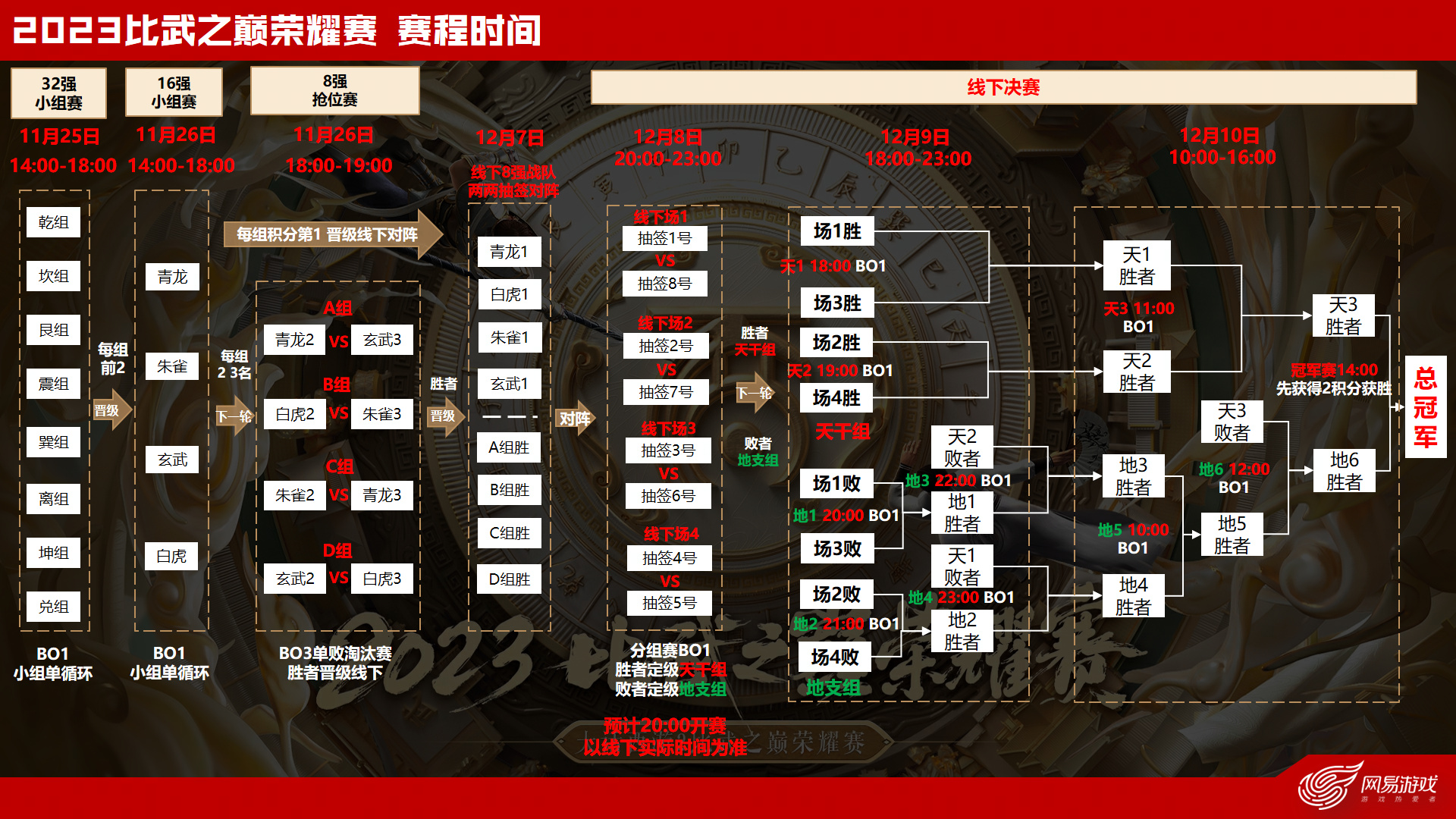 2023比武之巅荣耀赛_《大话西游2免费版》