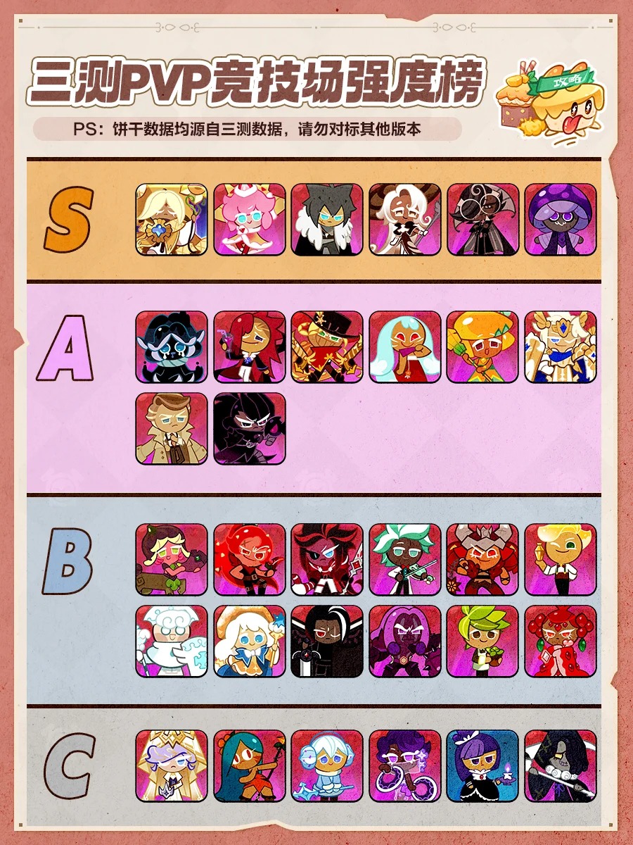 冲呀！饼干人：王国【新手必看】三测PVP强度榜