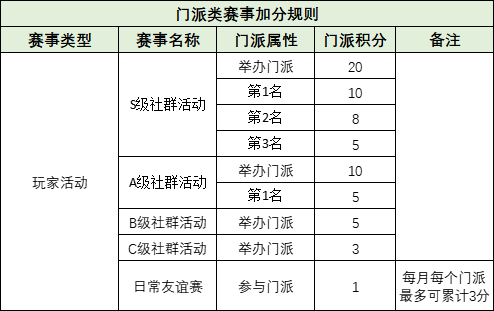 3玩家活动加分