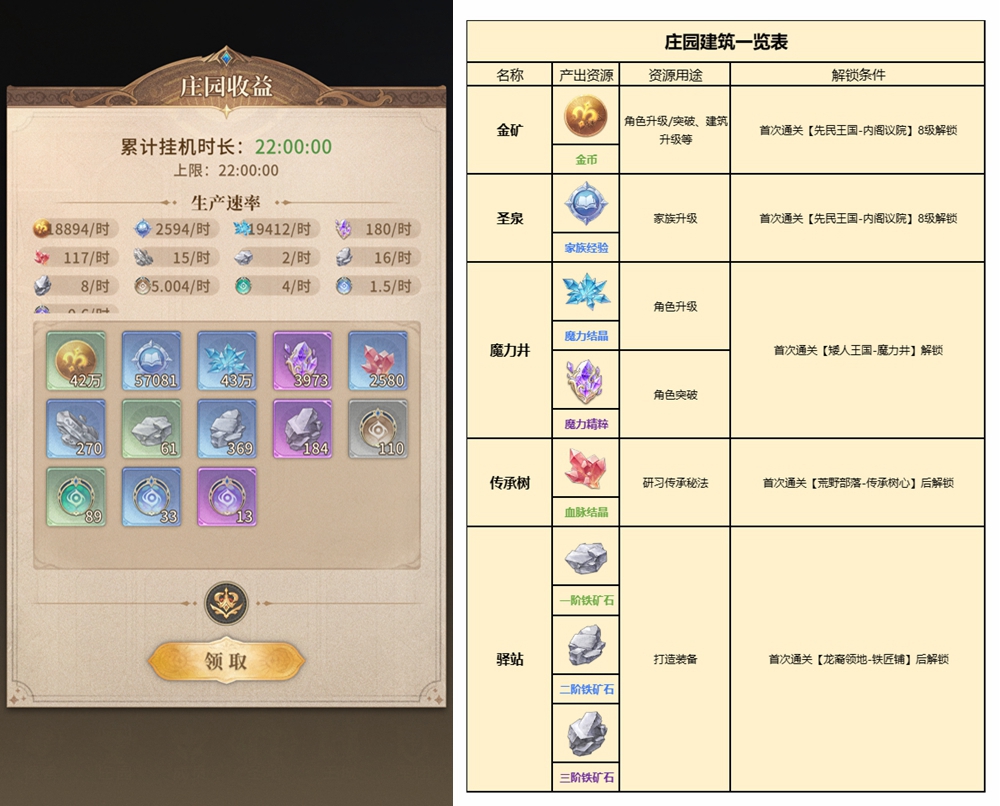 萌新上手指南：助你开启复兴家族的第一天