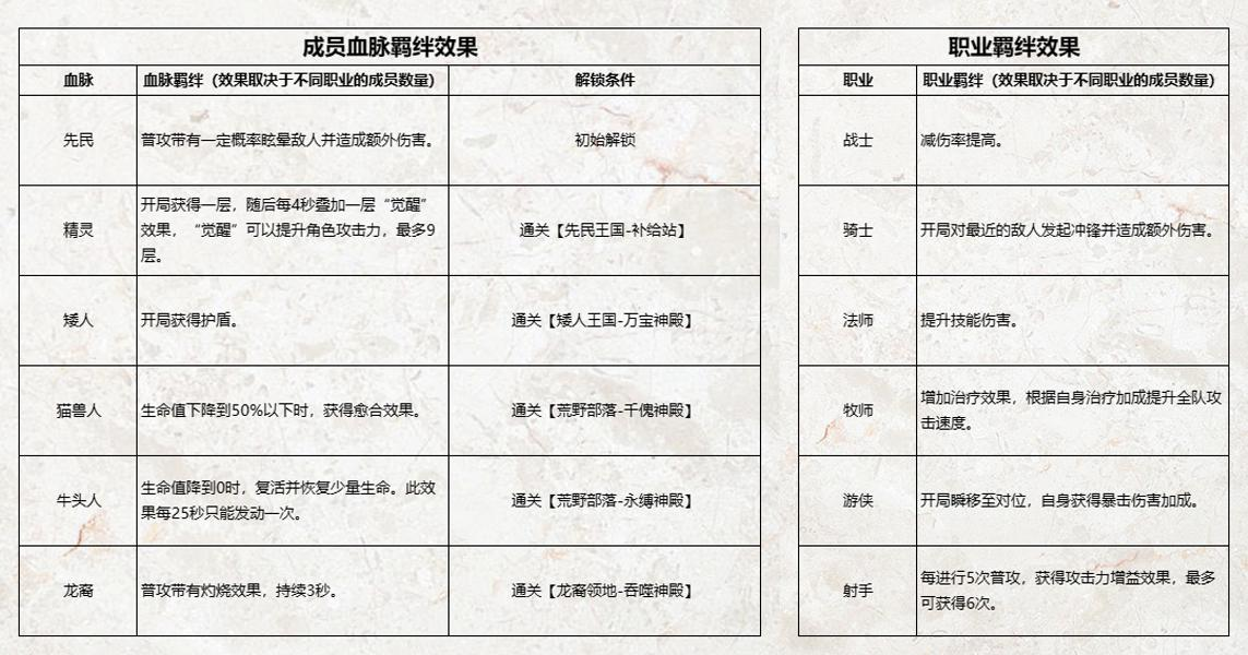萌新上手指南：助你开启复兴家族的第一天