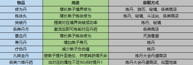 宗门密报 | 竟有此等灵丹妙药，确定不来看看？
