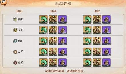 宗门密报 | 仙盟战玩法介绍