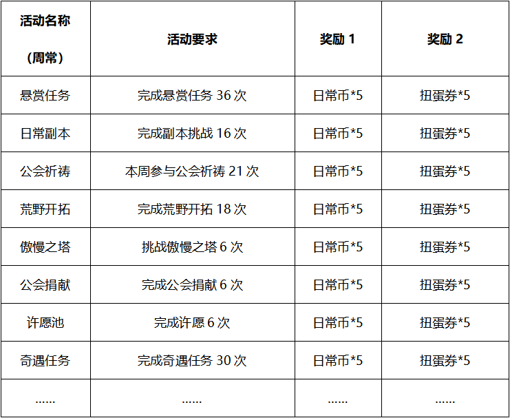 《巴风特之怒-RO仙境传说》新手攻略之「日常活动」介绍