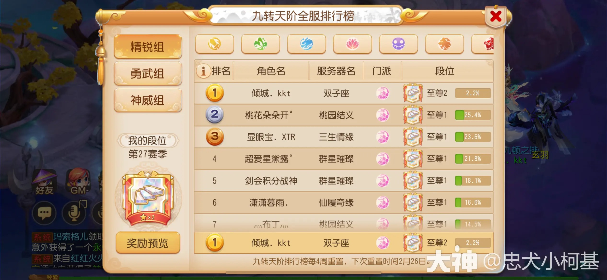 2