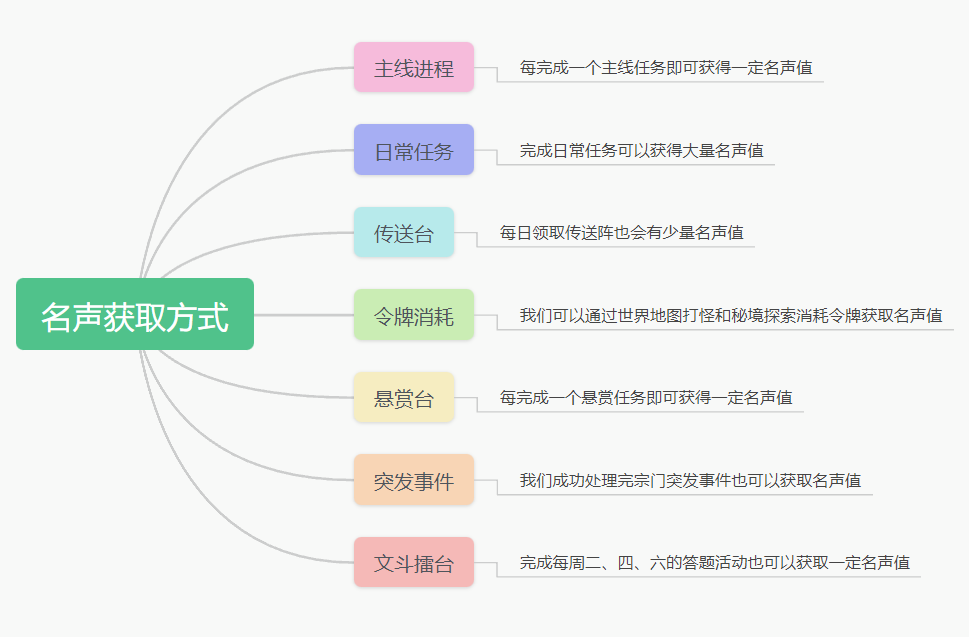 《最强祖师》你的宗门升级就像坐火箭