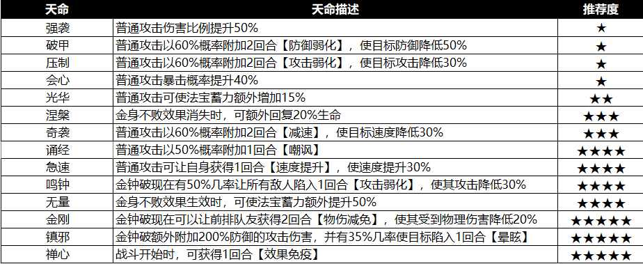 《最强祖师》安全感满满的禅修弟子