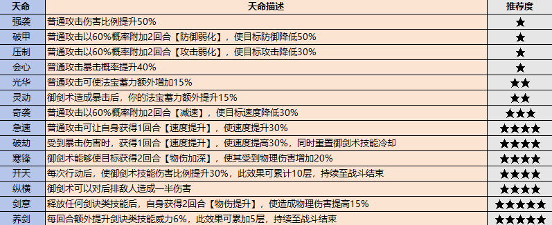 《最强祖师》一剑光寒十九洲