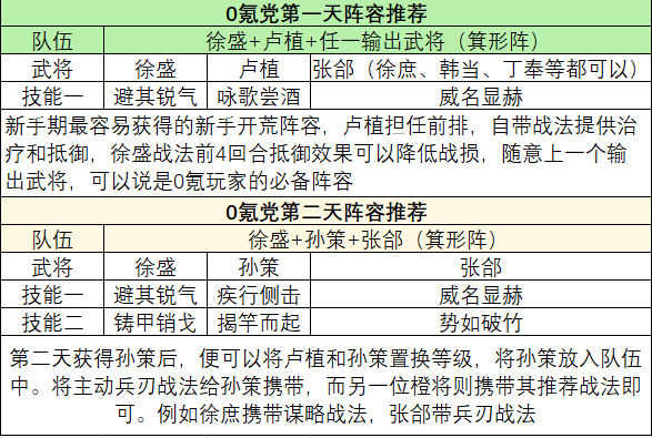 《三国：谋定天下》一赛季新手白皮书