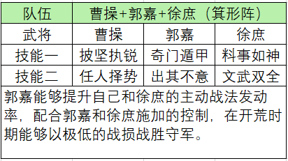 《三国：谋定天下》一赛季新手白皮书