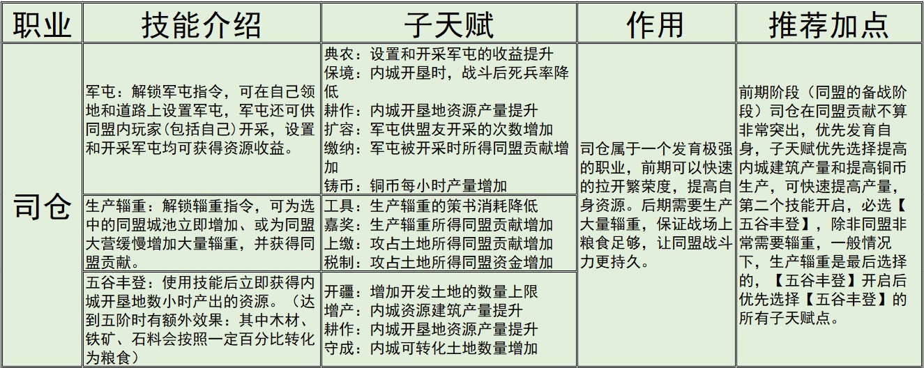 《三国：谋定天下》一赛季新手白皮书