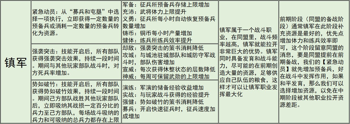 《三国：谋定天下》一赛季新手白皮书