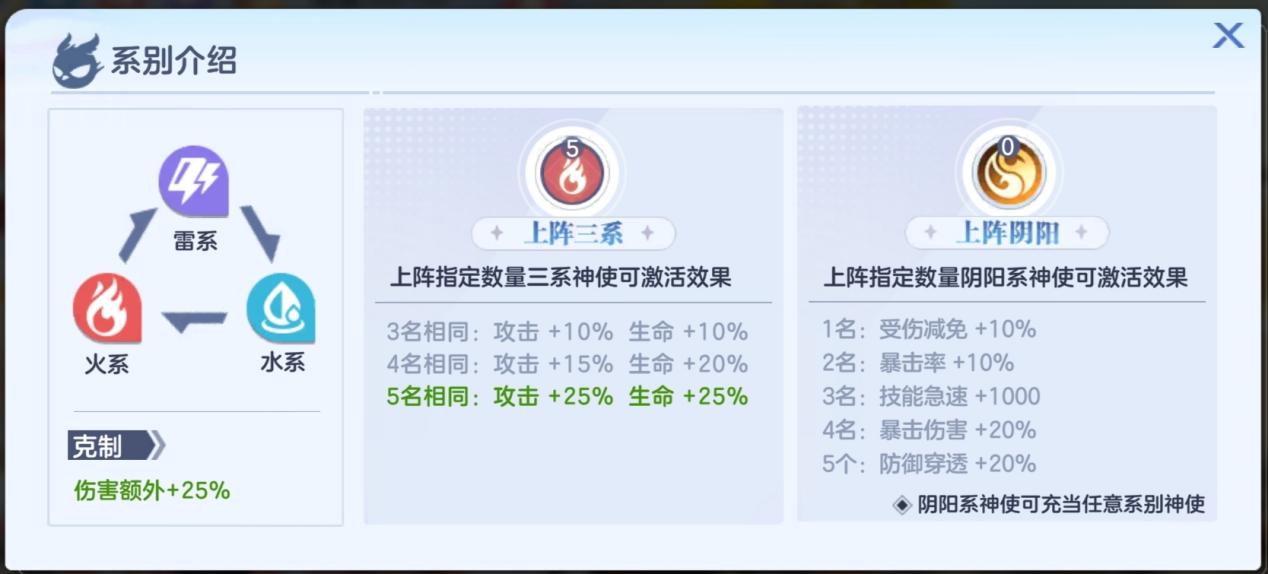 《破晓序列》系别、阵容体系介绍