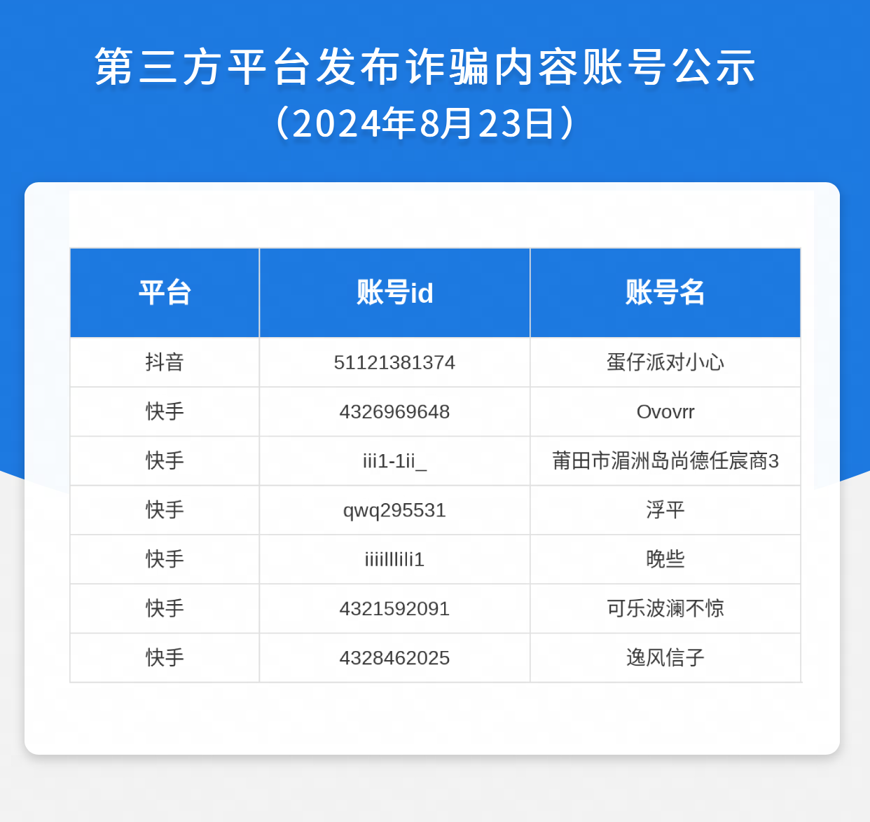 《蛋仔派对》2024年8月23日第三方平台发布诈骗内容账号公示