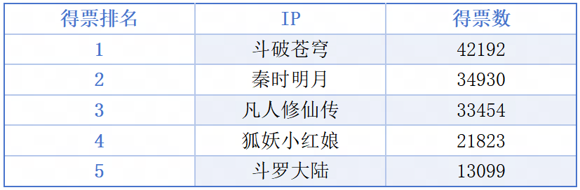 使用ip代理工具有哪些