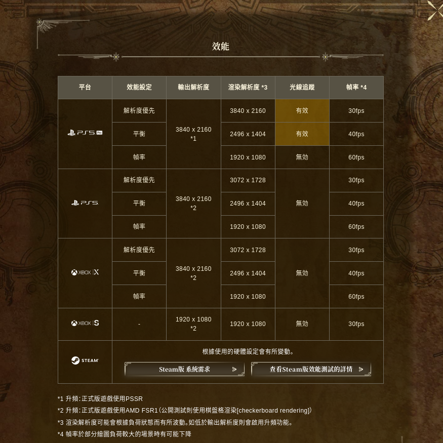 怪物獵人荒野PS5卡大廳連不上大廳-3