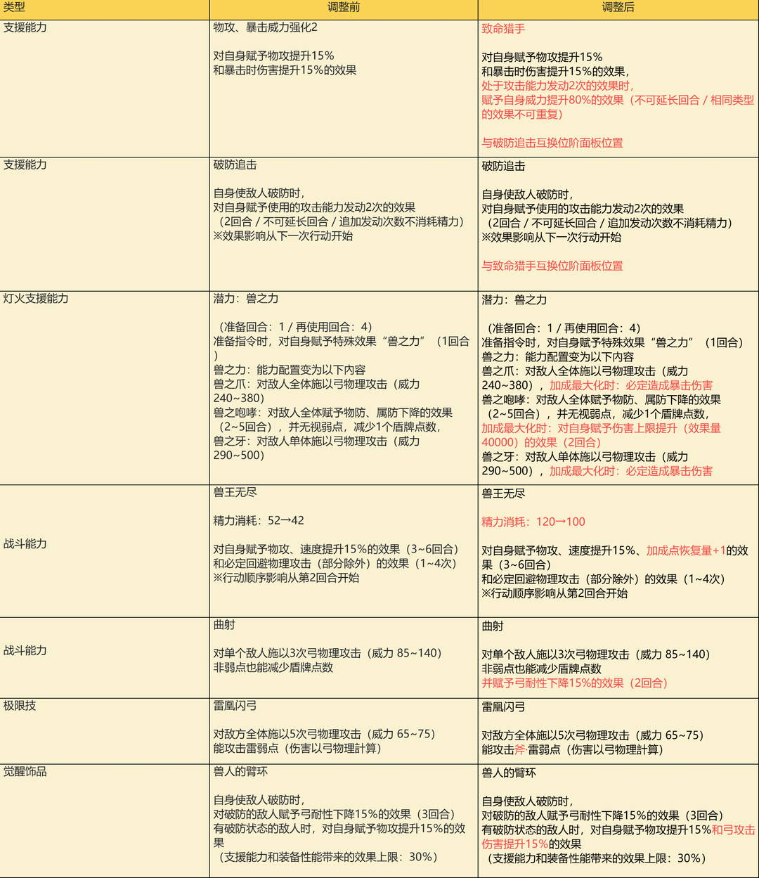 欧修缇上修图
