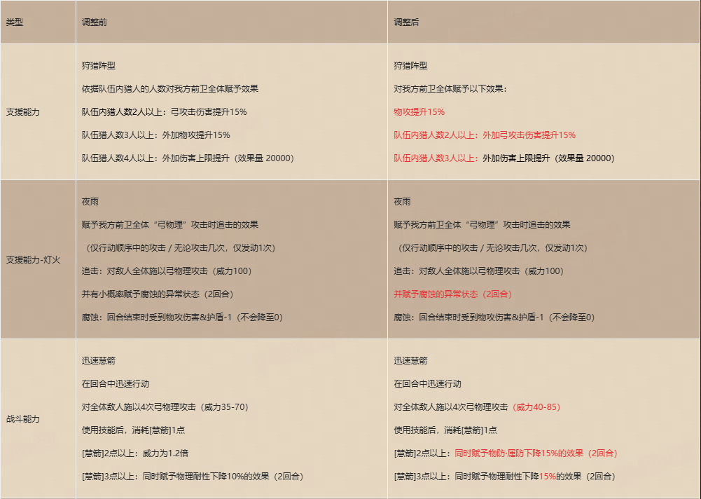 活动