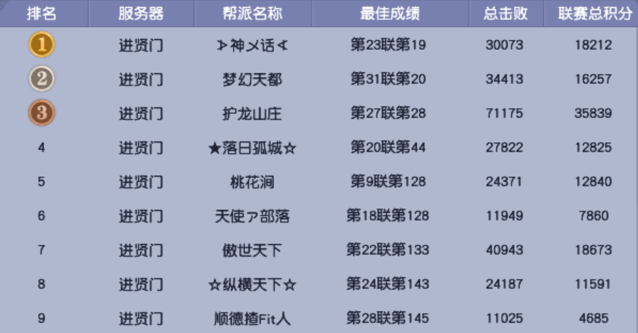 曾经梦幻第一锤出自这区！梦幻第一把1100伤武器