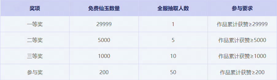 测试区快报：2025七夕节活动大奖29999仙玉