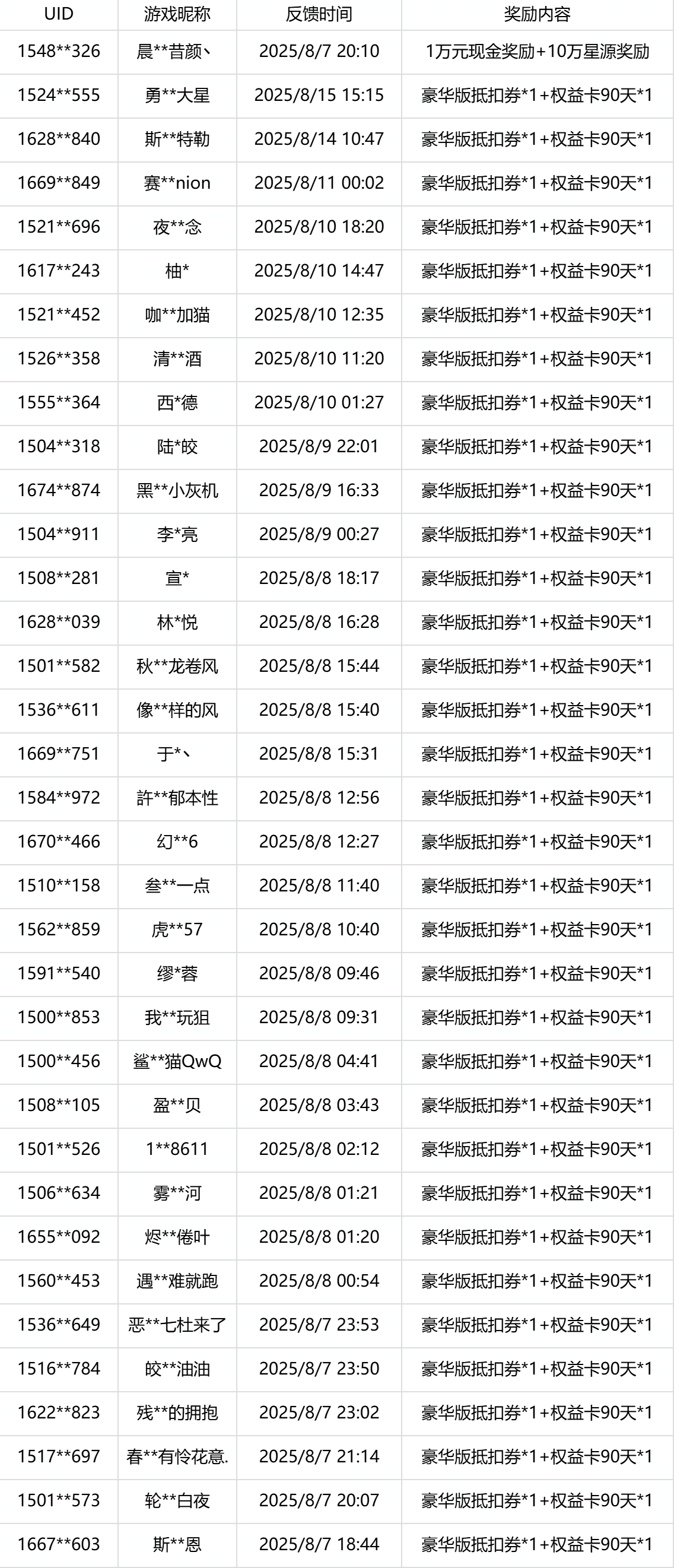 异常物换绑悬赏】结果公示-七日世界官网