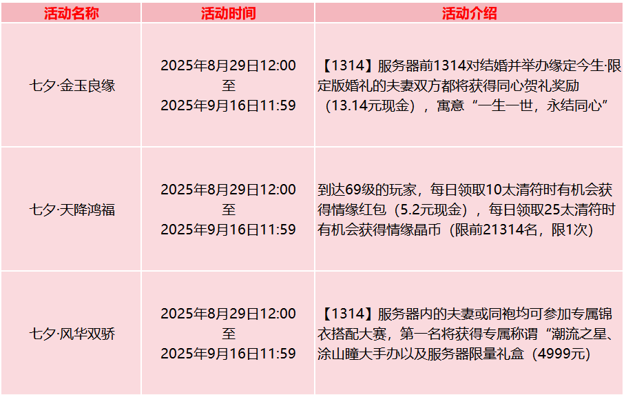 今日开服梦幻数字服【为爱追寻】1314