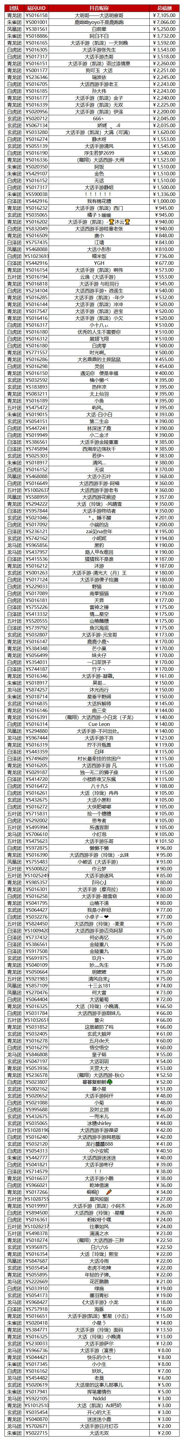 【致富计划第十九期获奖公示】