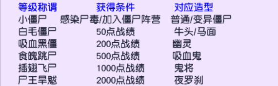 畅玩服中元节攻略：僵尸道士大PK，好礼拿到手都软
