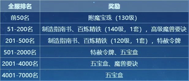 每晚6点，准时上线！封神演武第二赛季正式开启！