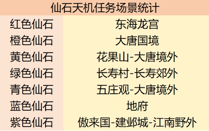 畅玩服如何1小时刷325万经验？只需20级就能刷
