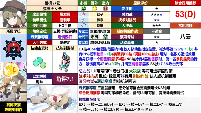 《蔚蓝档案》日服 冬日天空的文艺复兴~有关健全的文化交流 活动攻略整理