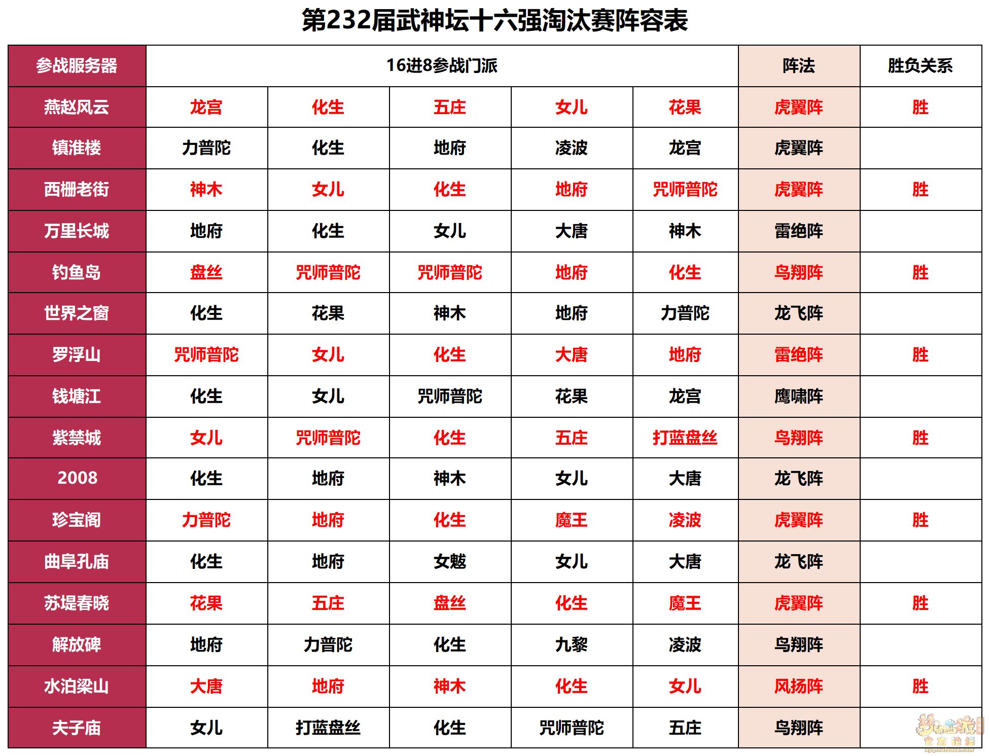 232������̳�ܽ�