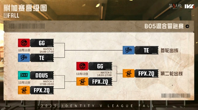 奋楫争先！TE、FPX.ZQ力破强敌锁定总决赛最终席位！ ——《第五人格》2025IVL夏季赛第十周赛报发布