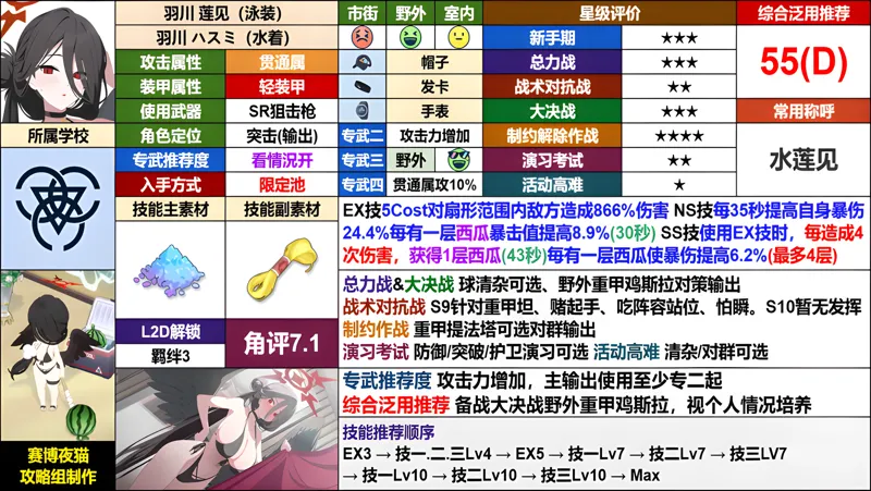 《蔚蓝档案》国际服夏日泳装活动攻略 免费100抽详解