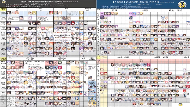 《碧蓝航线》【觉醒榜（井版强度榜）第138期】列2、威廉波特双彩来袭！大波白鹰强船上榜！