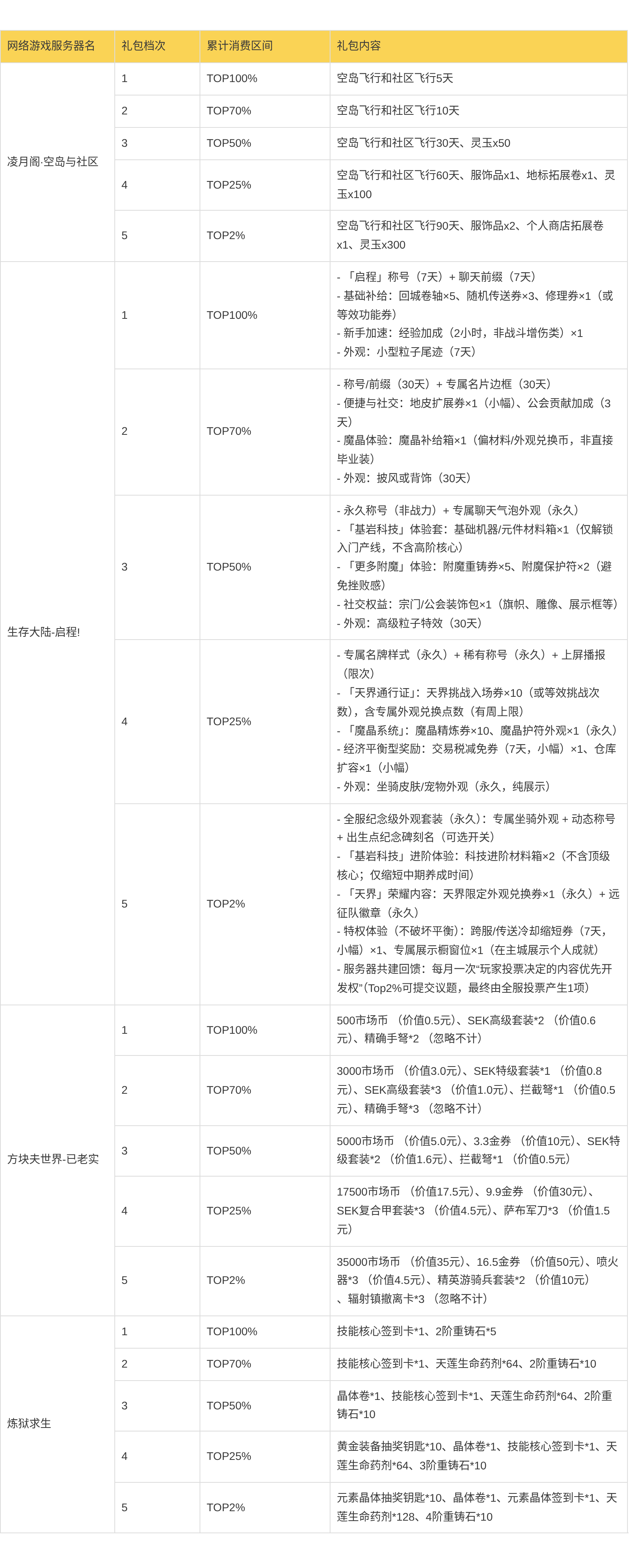 {5c93dc91-c00e-411e-8cf1-31015ce62b9b}