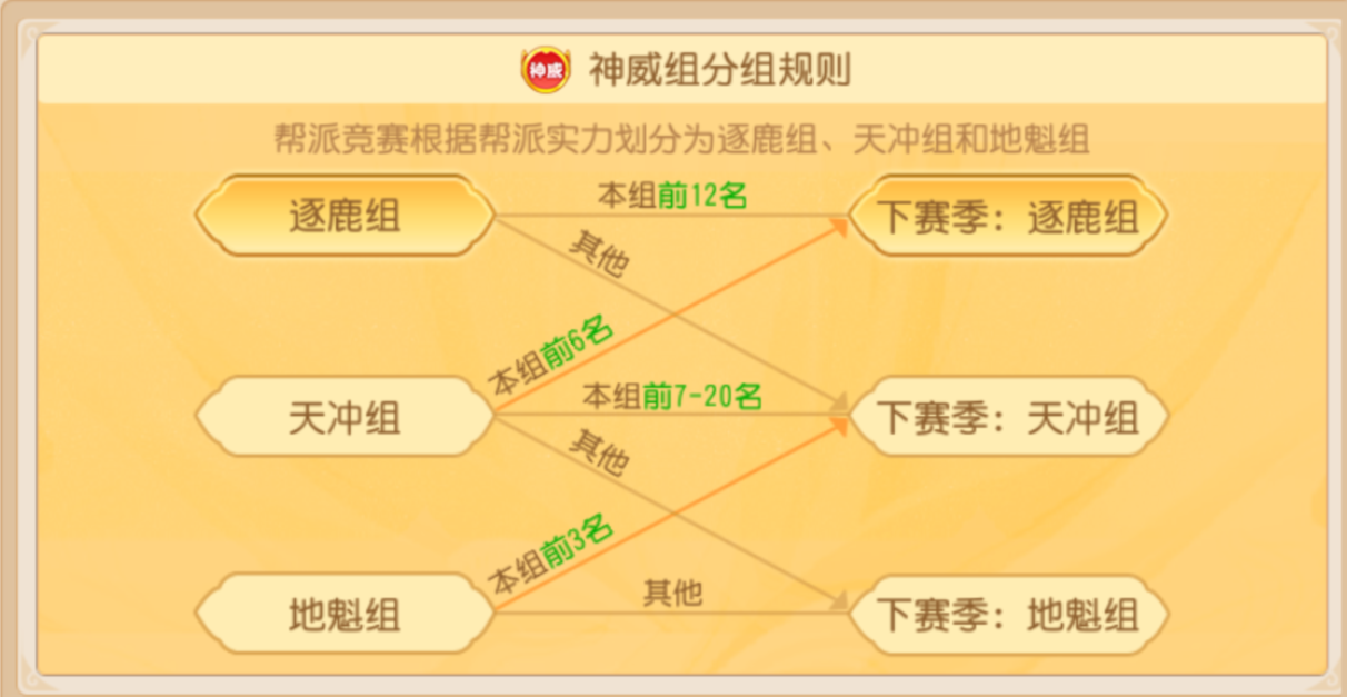 逐鹿帮派竞赛全解读：机遇与挑战并存，奖励翻倍拿到手软！