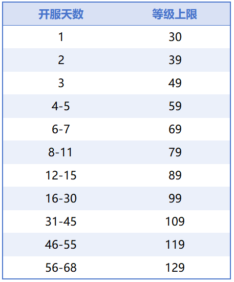 [时间服]2月27日开服公告：星辰大海-马上有钱