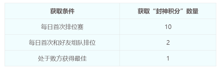 百次优化回馈热爱，超火的“封神演武”是这样炼成的！