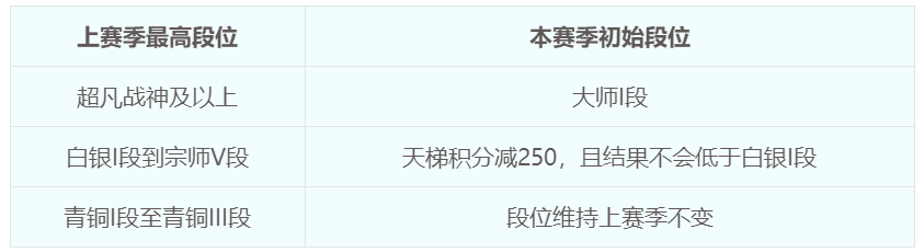 百次优化回馈热爱，超火的“封神演武”是这样炼成的！