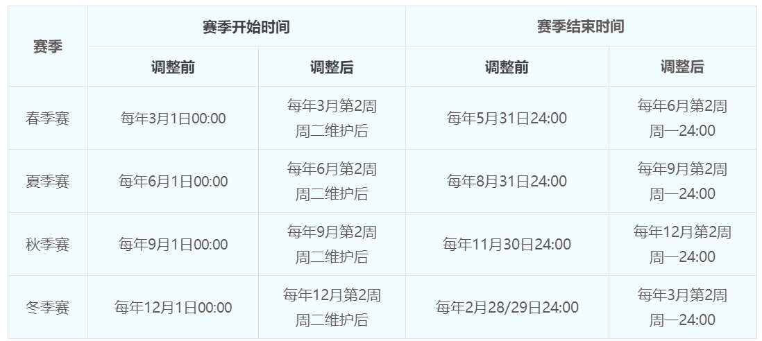 百次优化回馈热爱，超火的“封神演武”是这样炼成的！