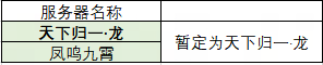 黄金服服务器合并候选名单公布
