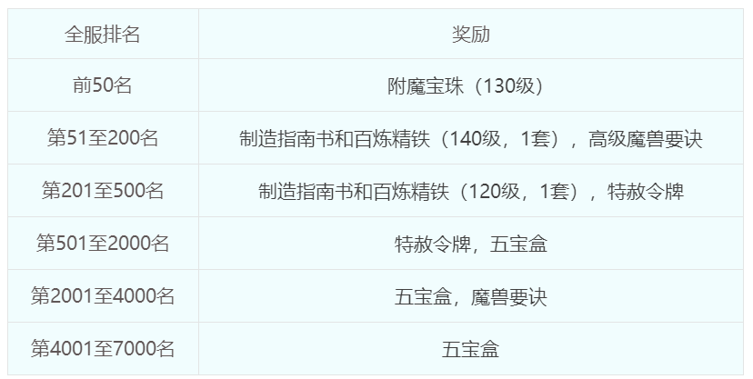 百次优化回馈热爱，超火的“封神演武”是这样炼成的！